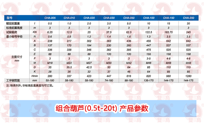 組合青青草在线视频免费观看(0.5t-20t) 產品參數